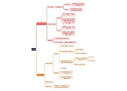 计算机工程知识存储器思维导图
