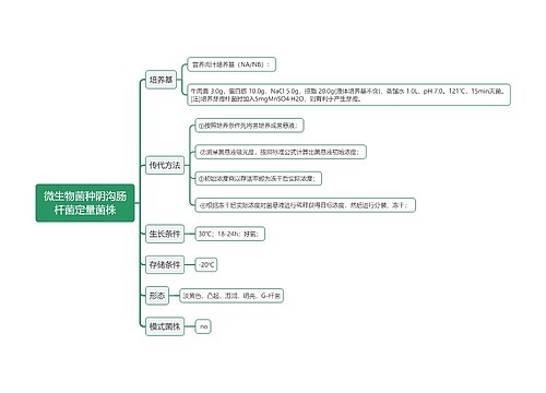 微生物菌种阴沟肠杆菌定量菌株思维导图