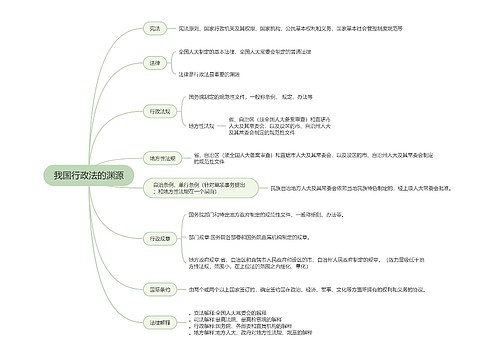 我国行政法的渊源的思维导图