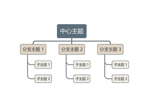 莫兰迪咖色组织架构图主题模板思维导图