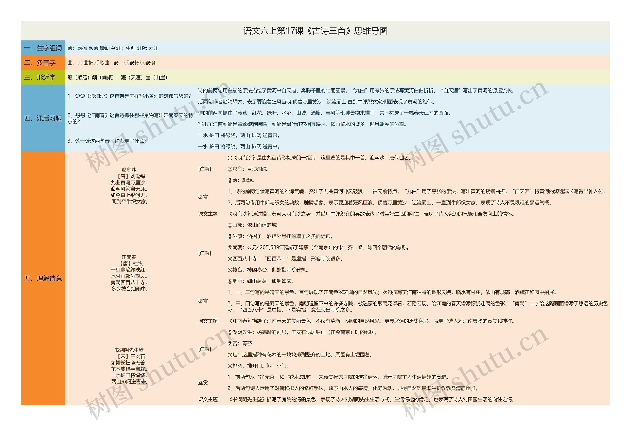 语文六上第17课《古诗三首》思维导图