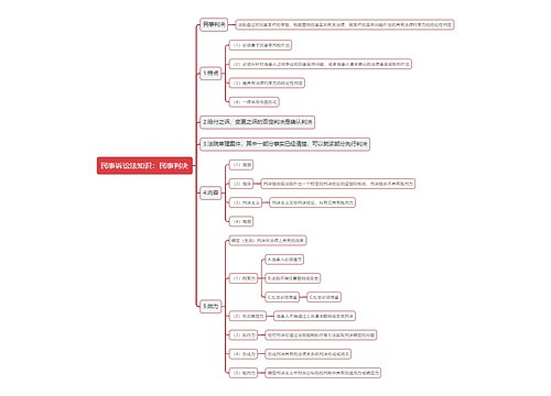 民事诉讼法知识：民事判决思维导图