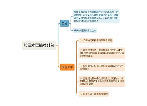 股票术语摘牌科普