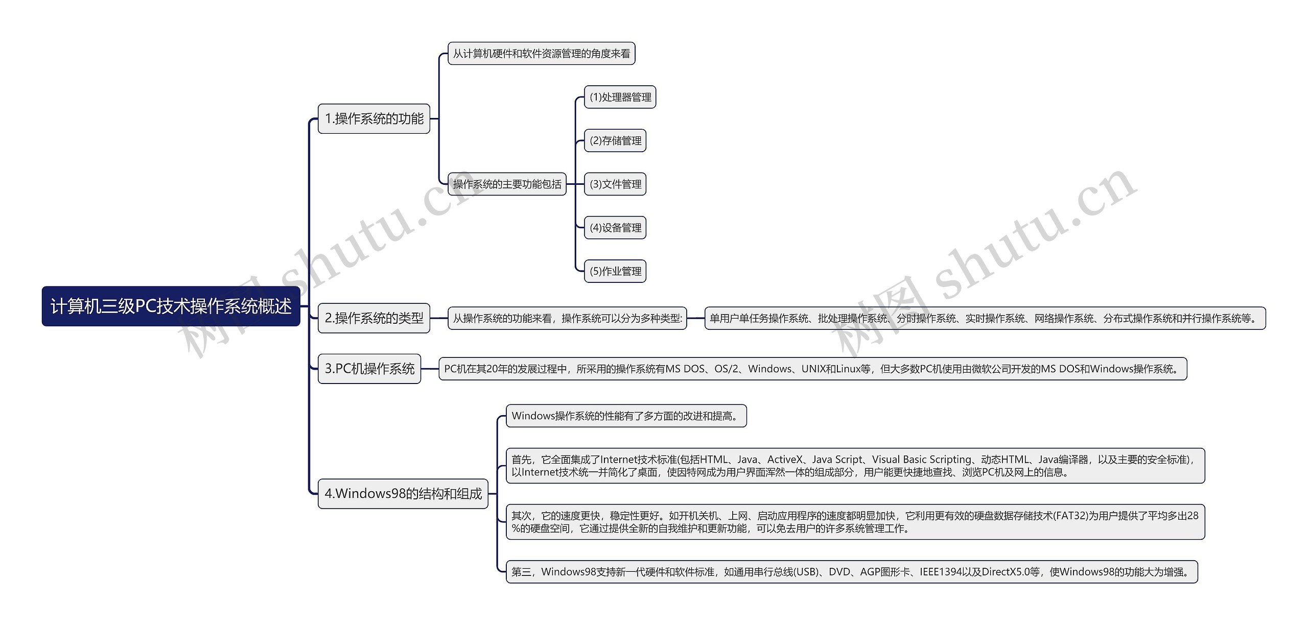 计算机三级PC技术操作系统概述思维导图高清图 计算机三级PC技术操作系统概述思维导图