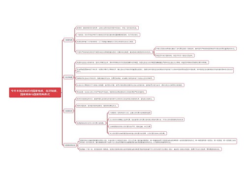 专升本宪法知识点国家性质、经济制度、国家政体与国家结构形式思维导图