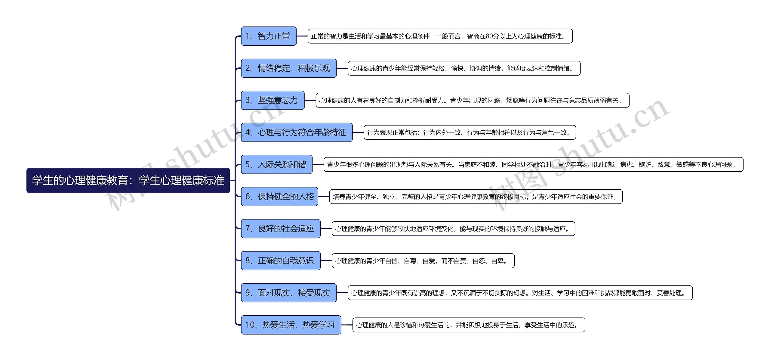 学生的心理健康教育：学生心理健康标准