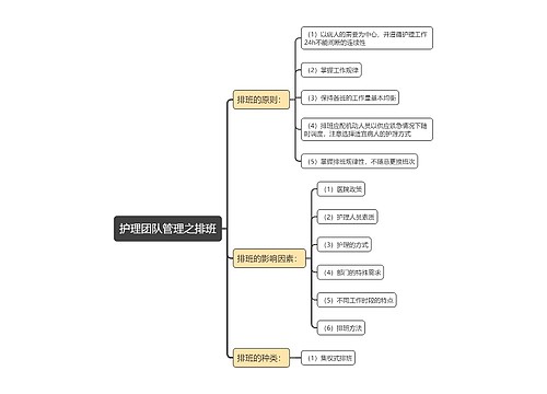 护理团队管理之排班