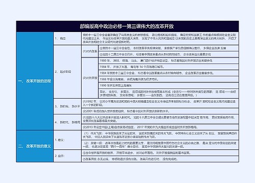 部编版高中政治必修一第三课伟大的改革开放
