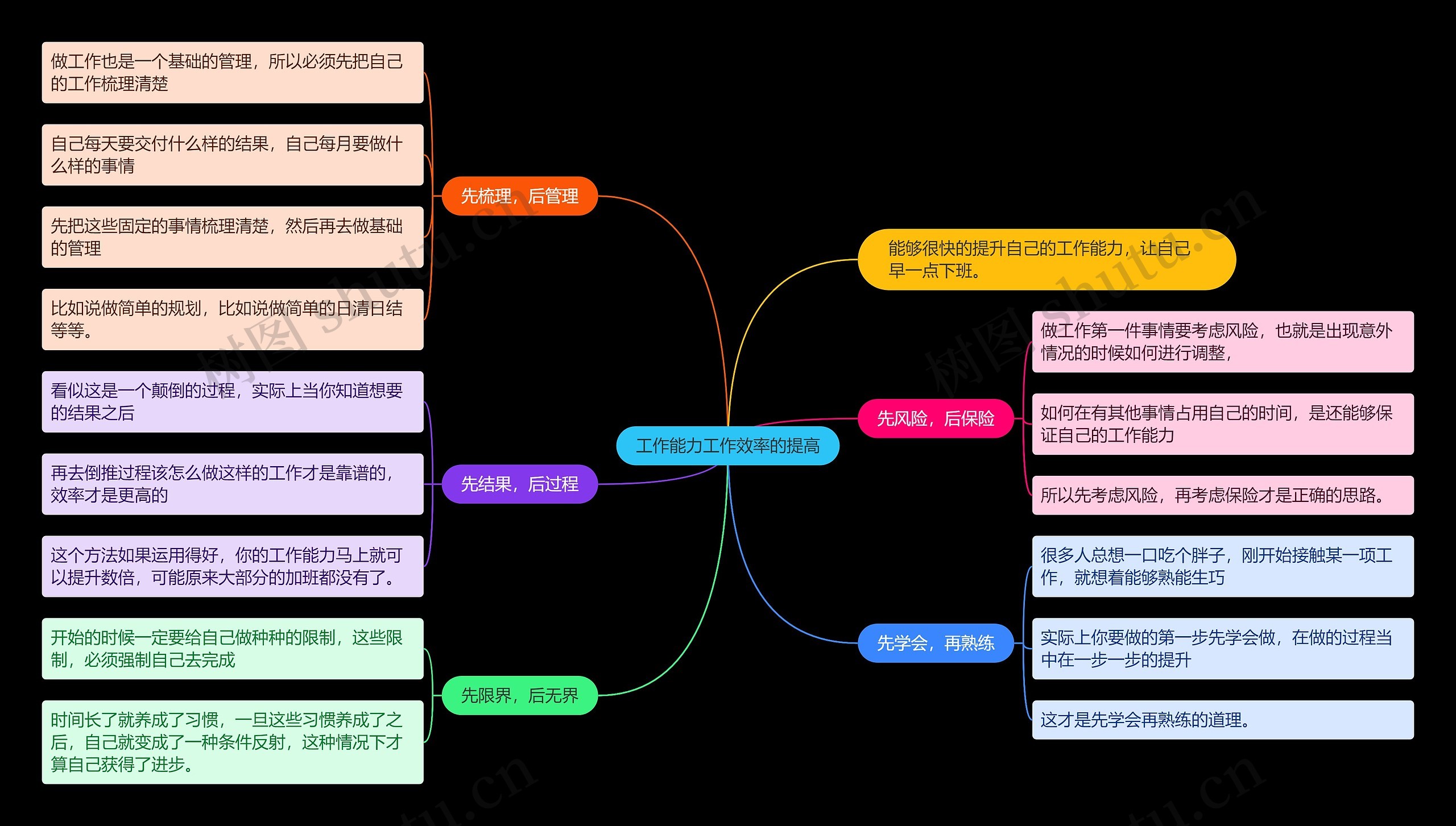 工作能力工作效率的提高