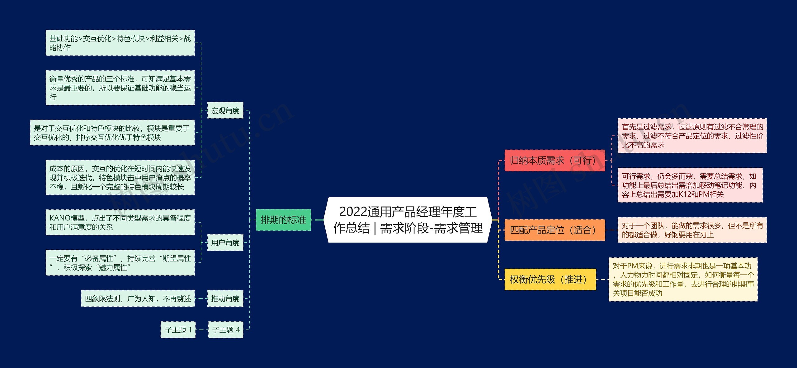 2022通用产品经理年度工作总结 | 需求阶段-需求管理