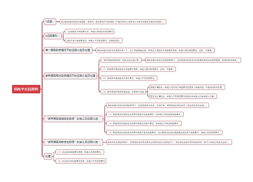保险学近因原则思维导图