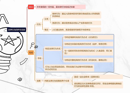 法律行为的外在方面