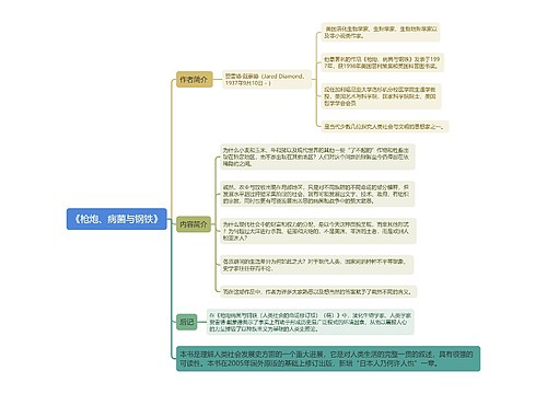 《枪炮、病菌与钢铁》思维导图