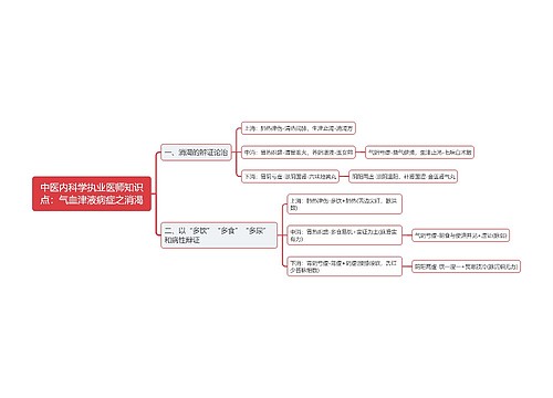 中医内科学执业医师知识点：气血津液病症之消渴