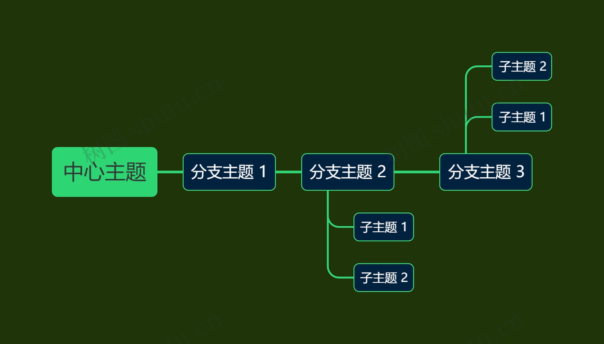 暗夜绿色系中心主题时间图