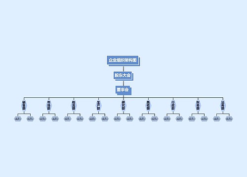 蓝色系企业组织架构图模板