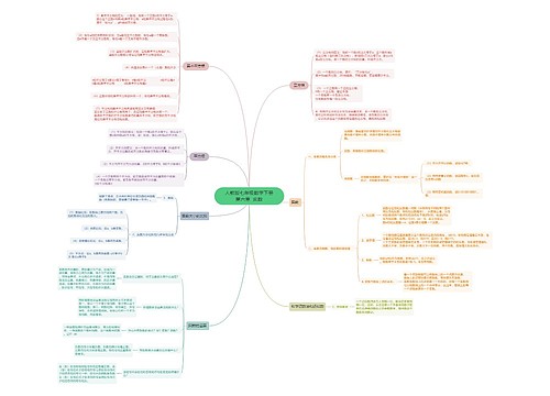 人教版七年级数学下册第六章  实数思维导图