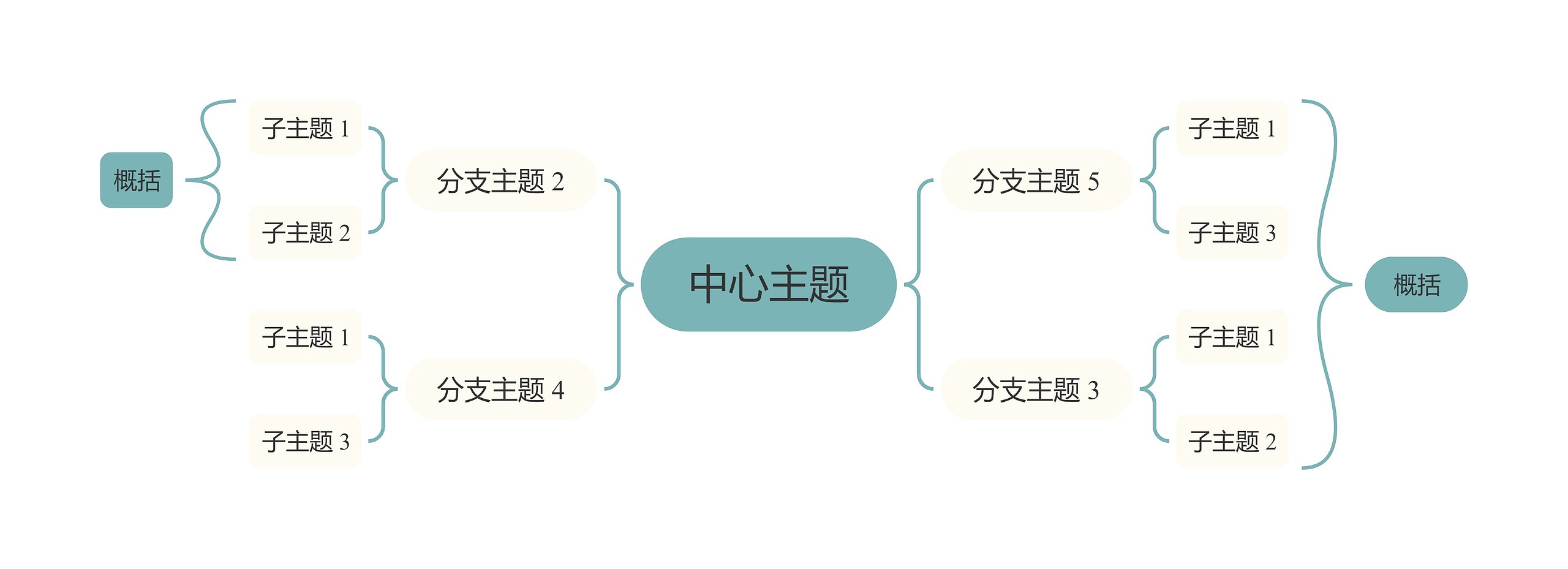 莫兰迪清新蓝绿色双向括号图主题思维导图高清图 莫兰迪清新蓝绿色双向括号图主题思维导图