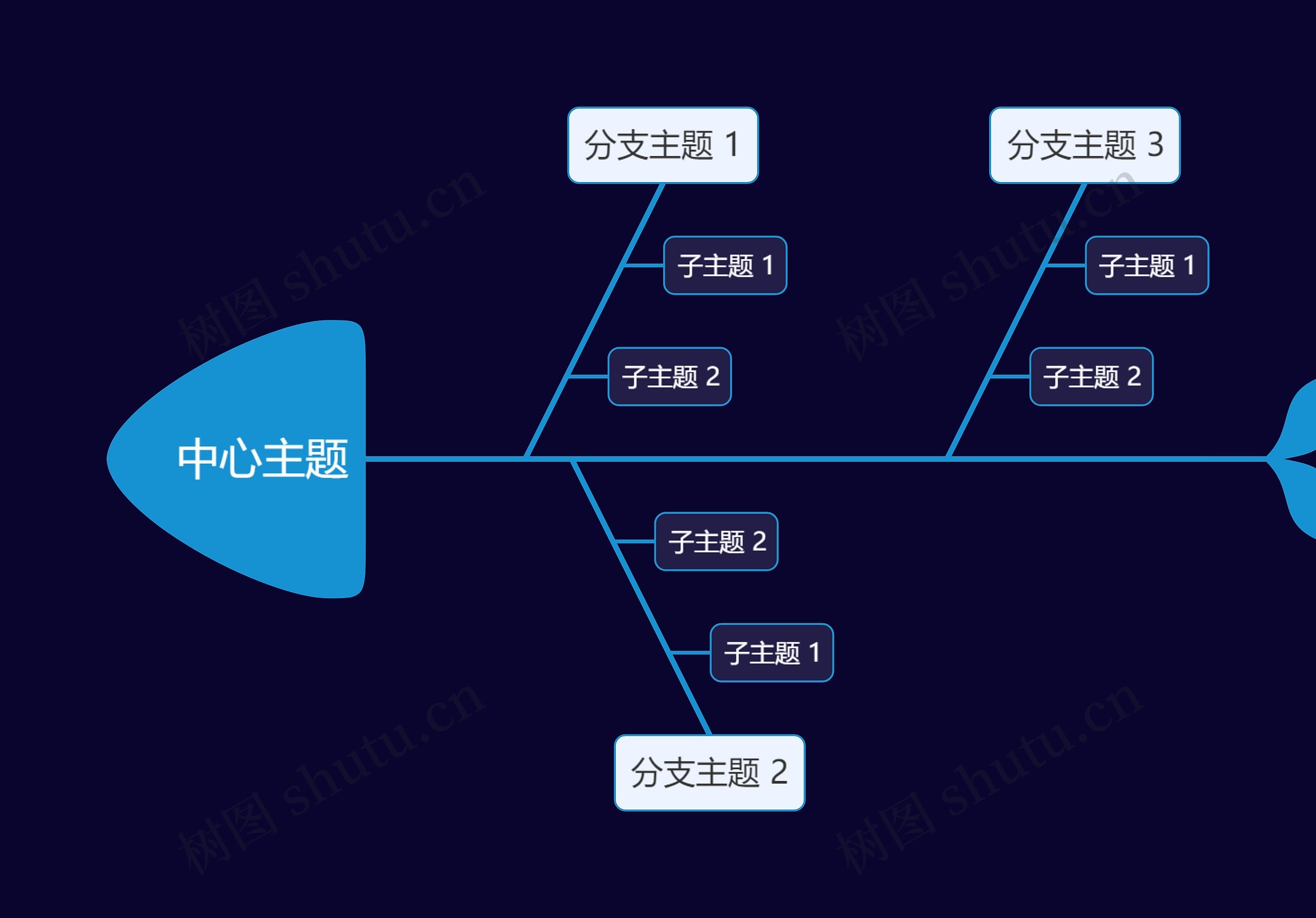 暗夜蓝鱼骨图思维导图高清图 暗夜蓝鱼骨图思维导图