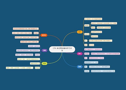  CPA 考证高效备考学习方法