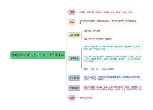 中医执业药师方剂知识点：清气化痰丸