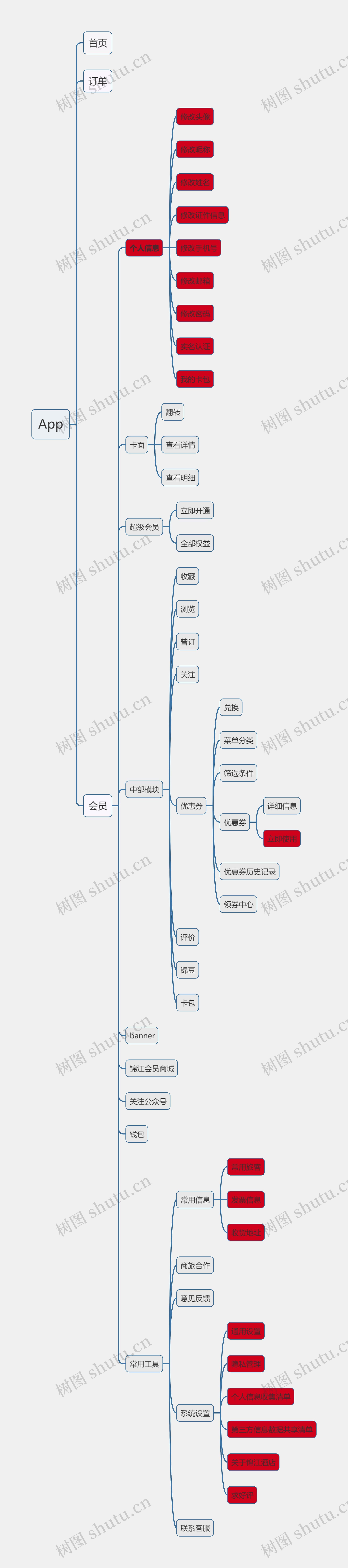 App搭建思路思维导图高清图 App搭建思路思维导图