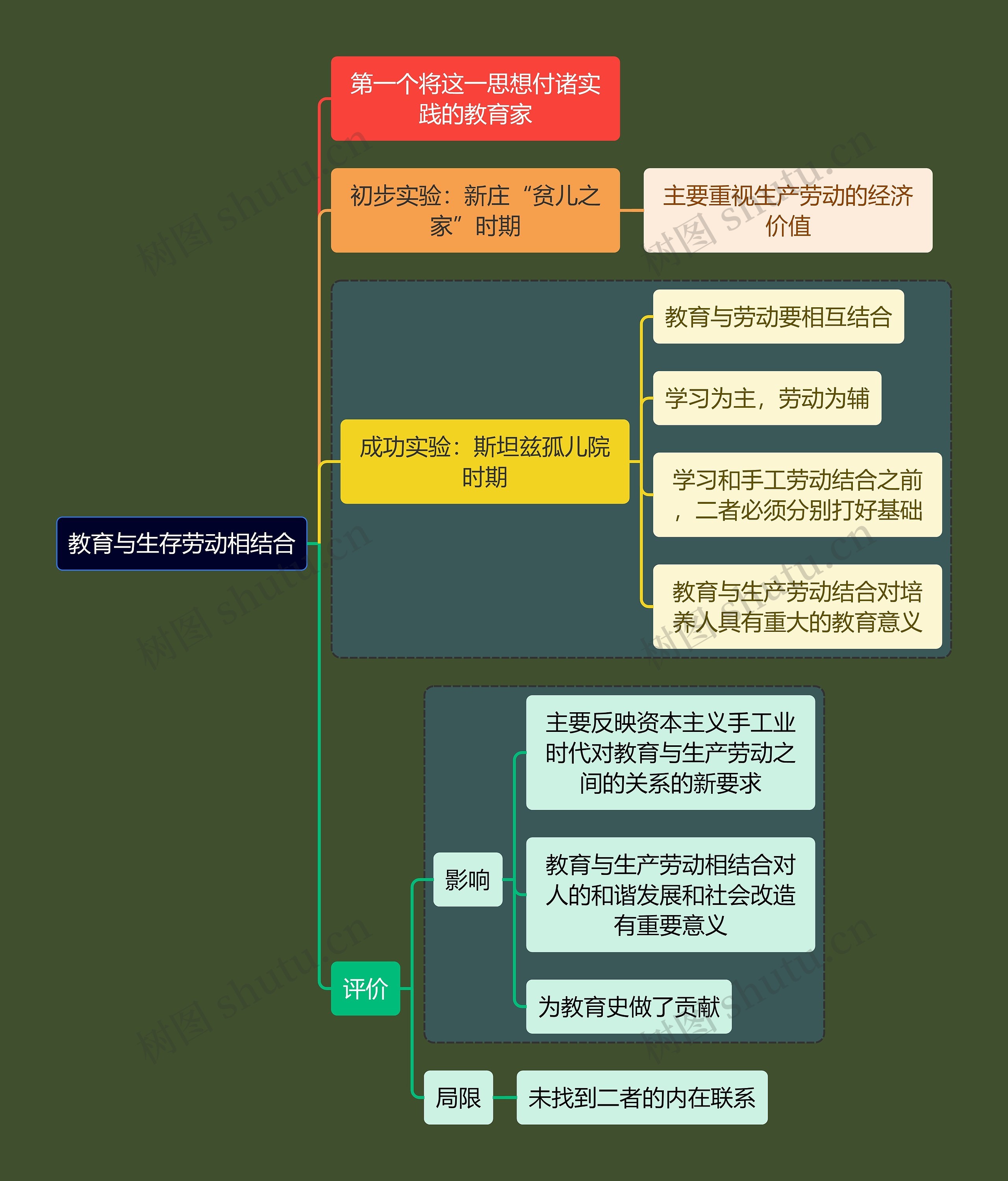 教资考试教育劳动知识点思维导图