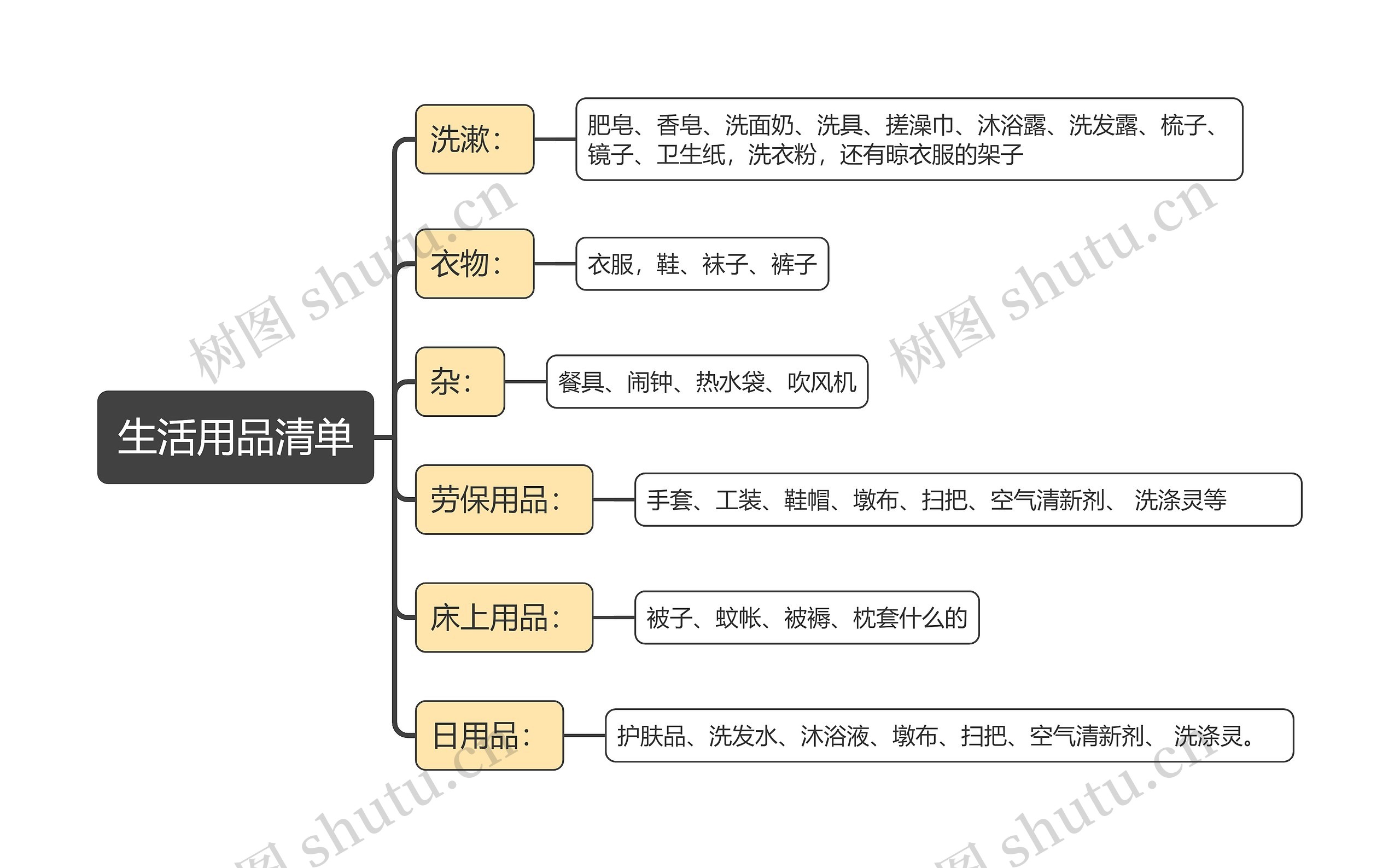 生活用品清单思维导图