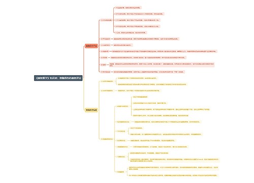 《康复医学》知识点:脊髓损伤的康复评定思维导图