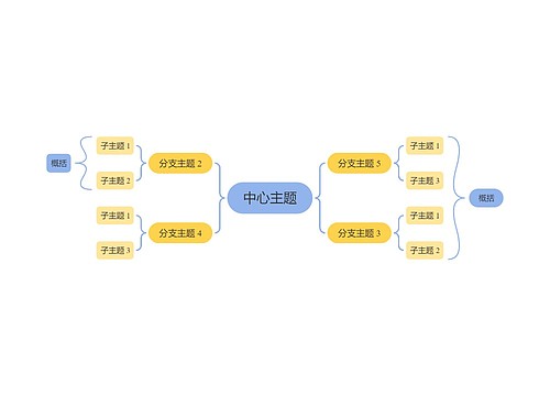 马卡龙黄蓝色双向括号图主题模板
