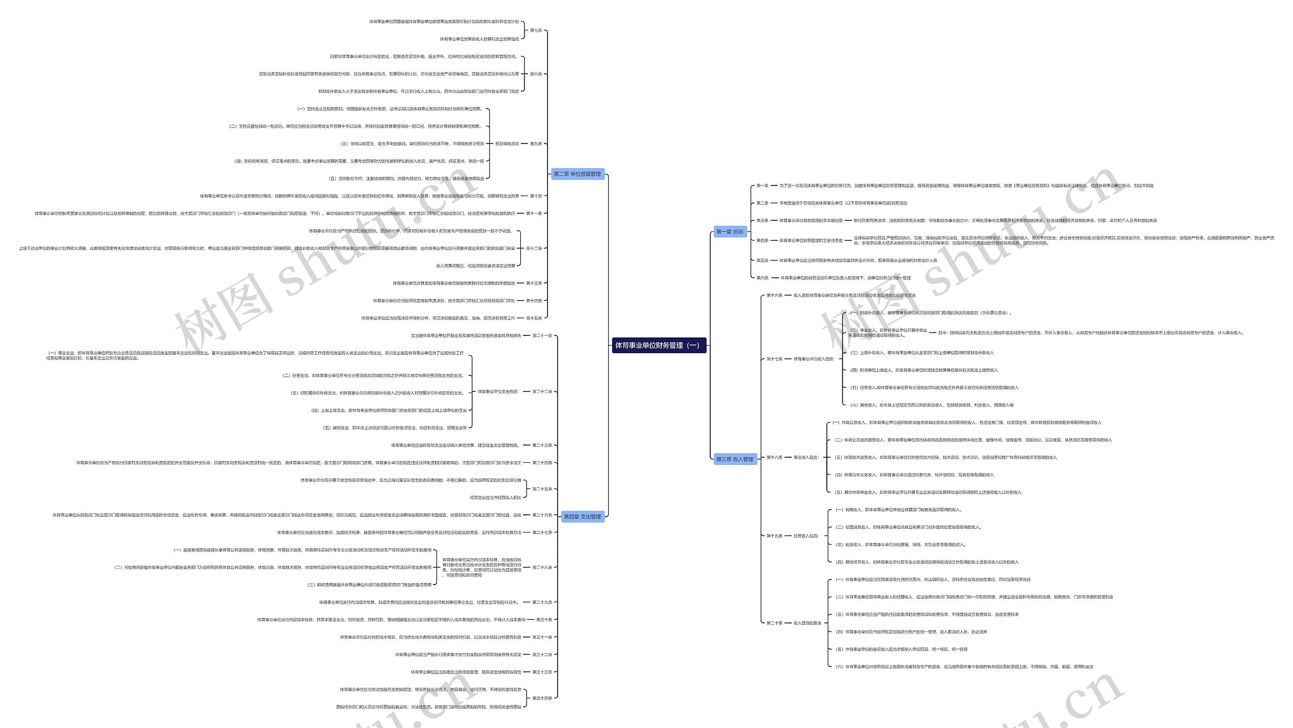 体育事业单位财务管理（一）思维导图