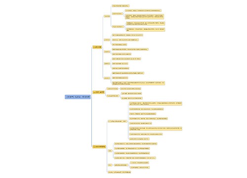 《宪法学》知识点:规范作用思维导图