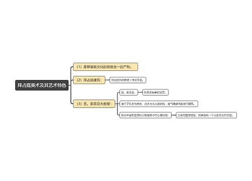 拜占庭美术及其艺术特色思维导图