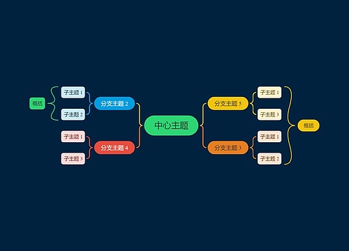 暗夜鲜艳彩虹色双向括号图主题模板