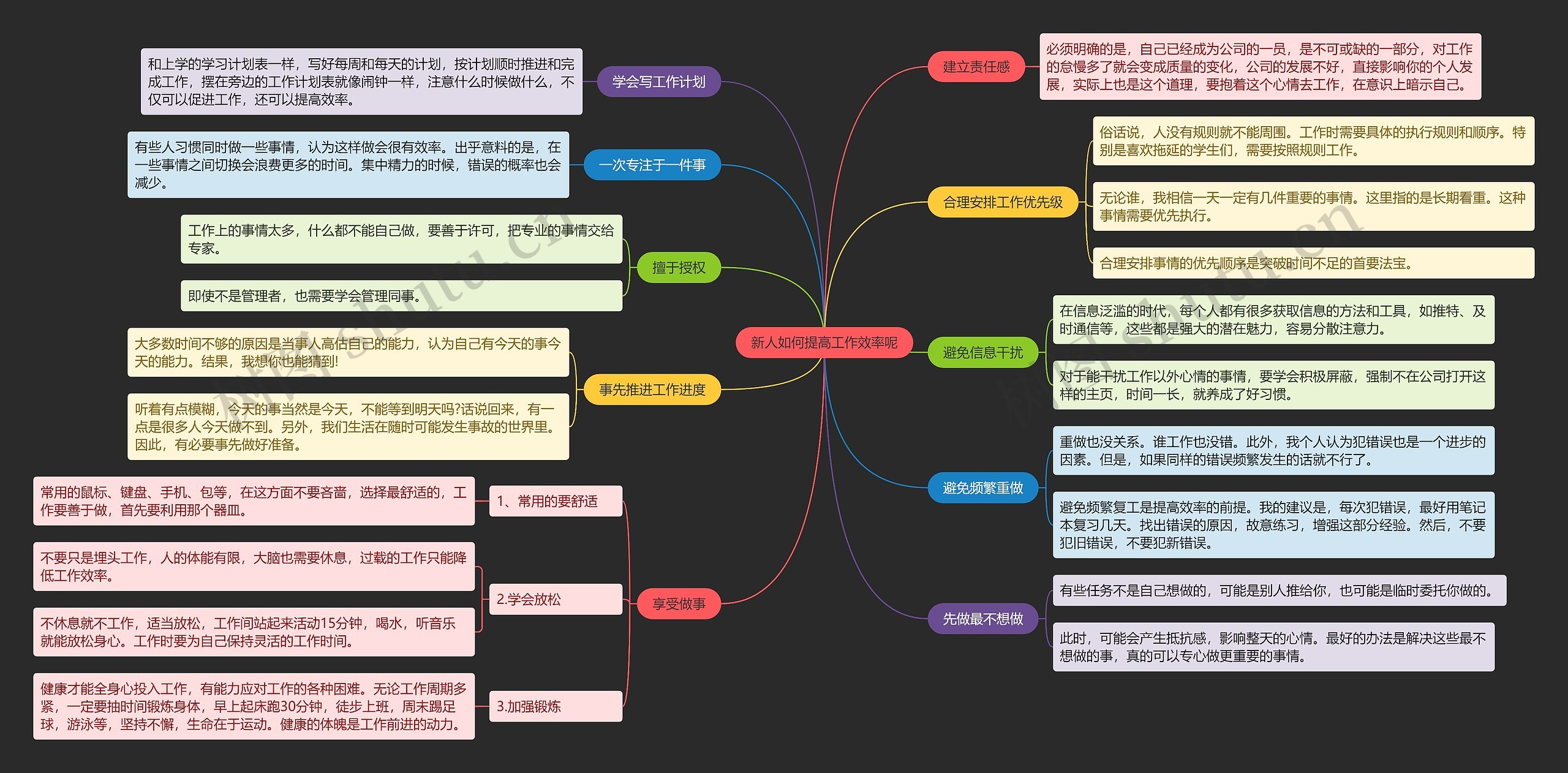 新人如何提高工作效率呢思维导图