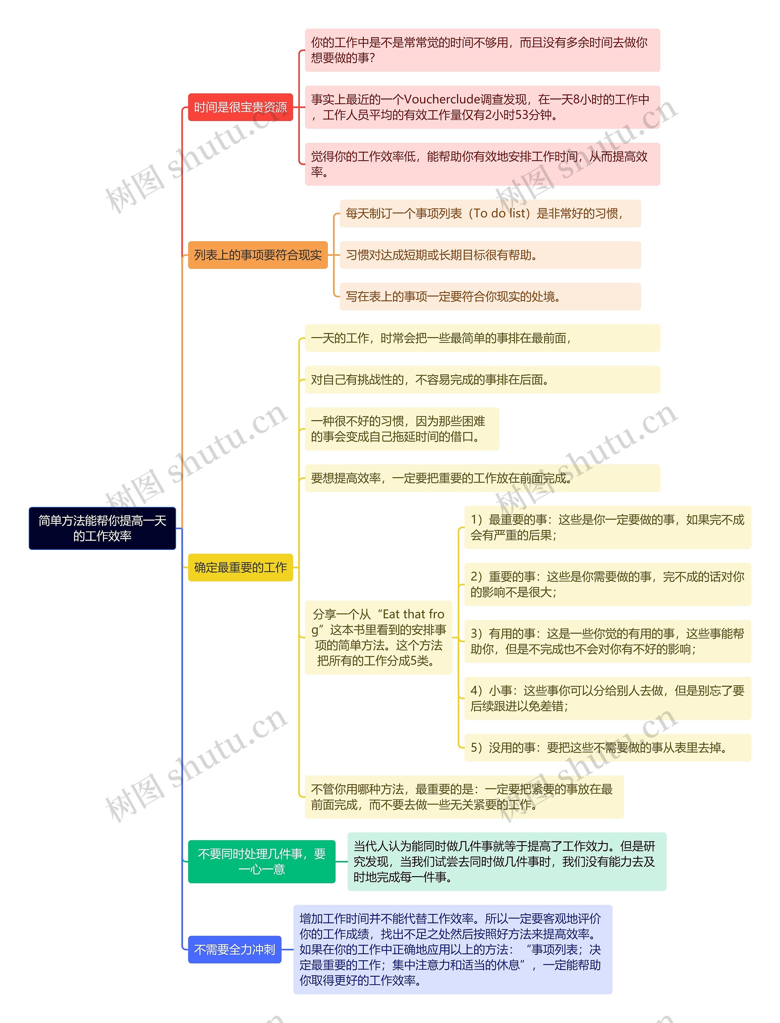 简单方法能帮你提高一天的工作效率