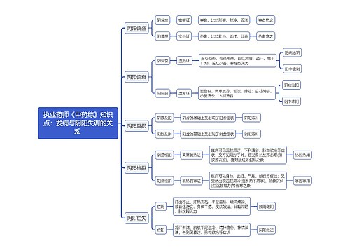 执业药师《中药综》知识点：发病与阴阳失调的关系 