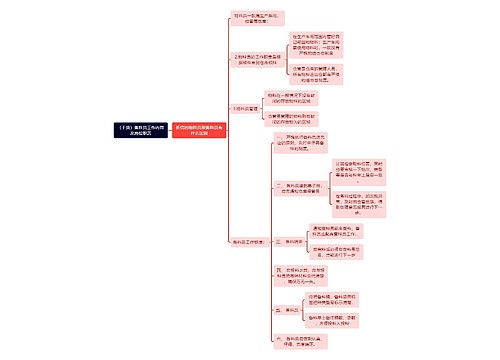 （干货）备料员工作内容及岗位职责思维导图