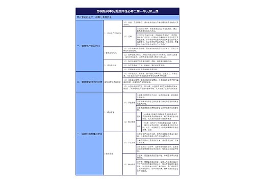 部编版高中历史选择性必修二第一单元第三课