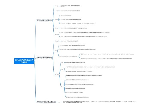 政治必修四世界观方法论思维导图