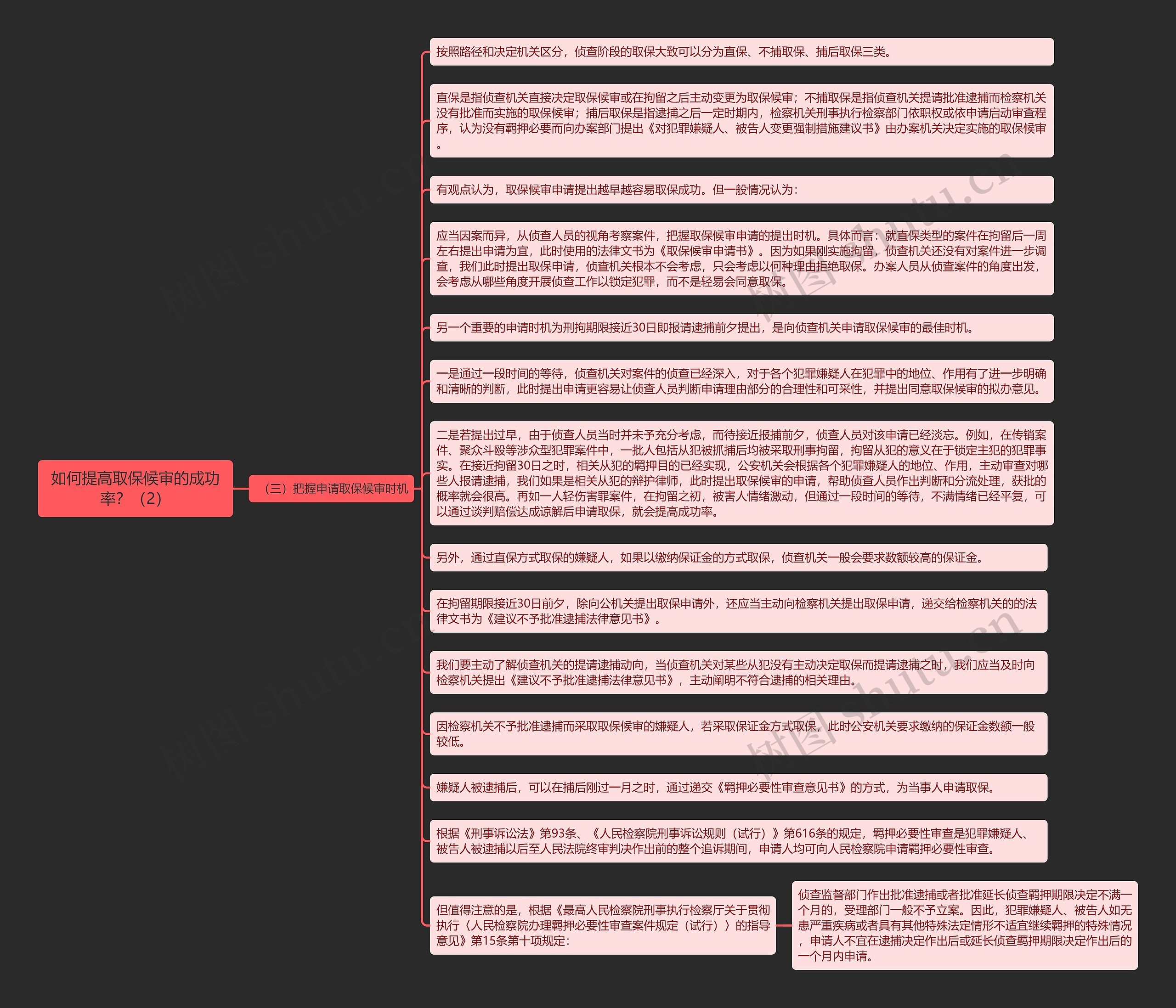 《如何提高取保候审的成功率？（2）》思维导图