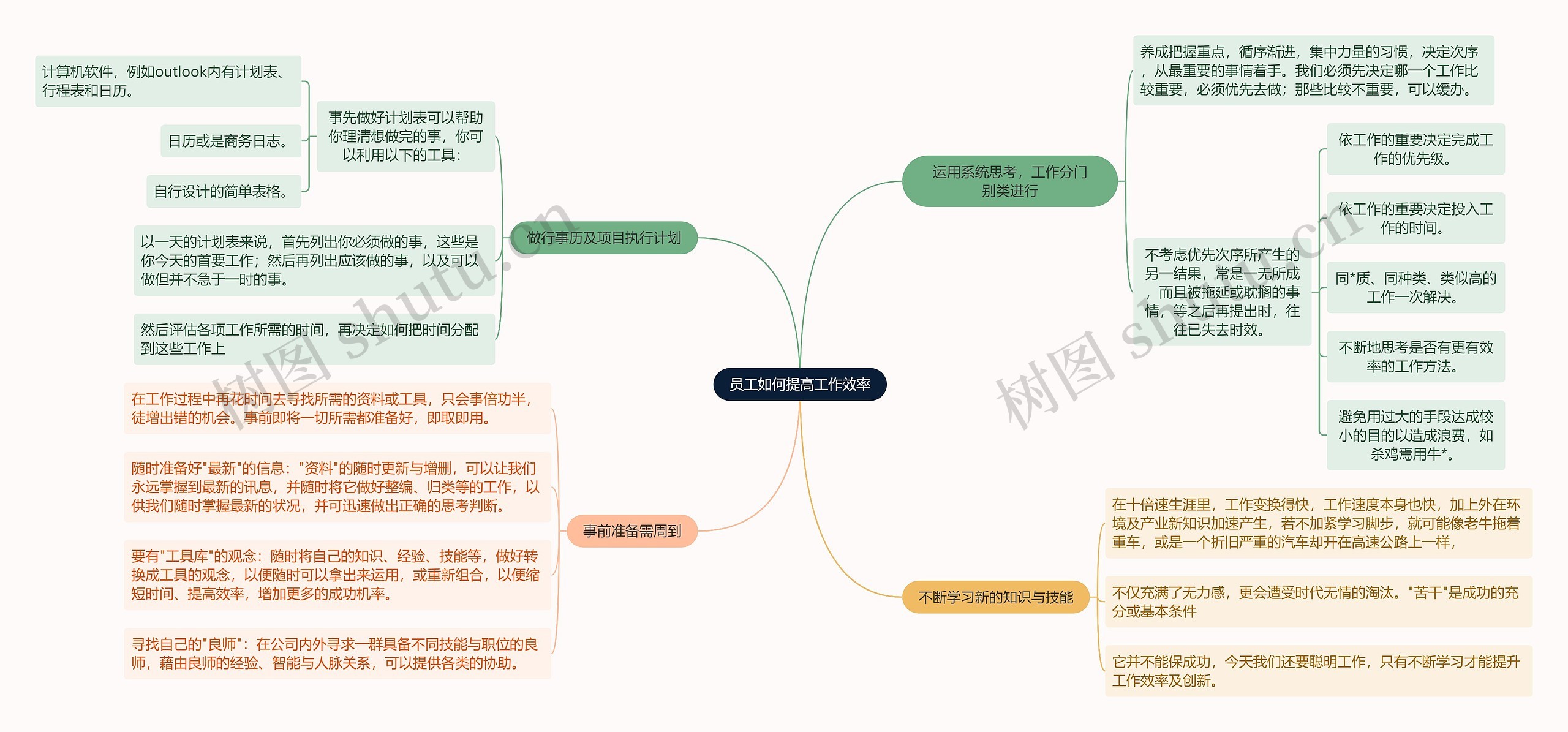 员工如何提高工作效率