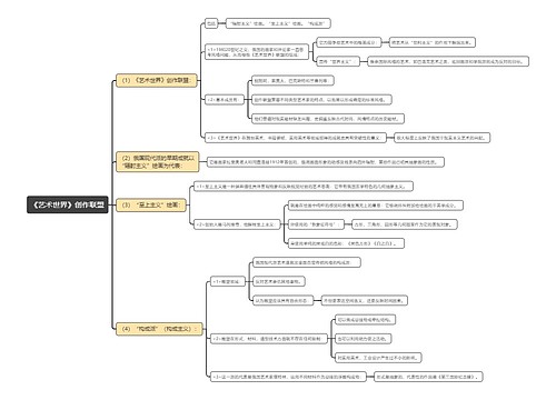 《艺术世界》创作联盟思维导图