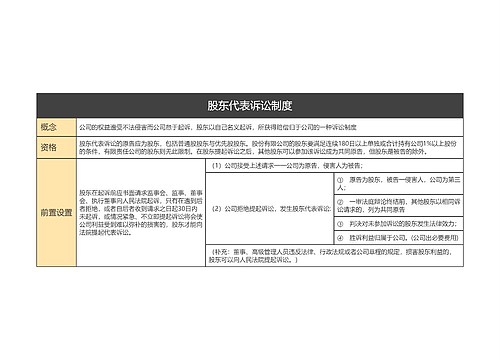 股东代表诉讼制度的思维导图