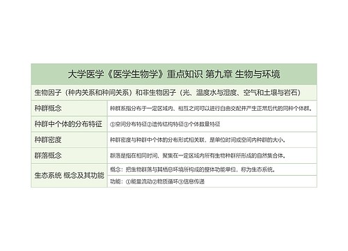 大学医学《医学生物学》重点知识 第九章 生物与环境