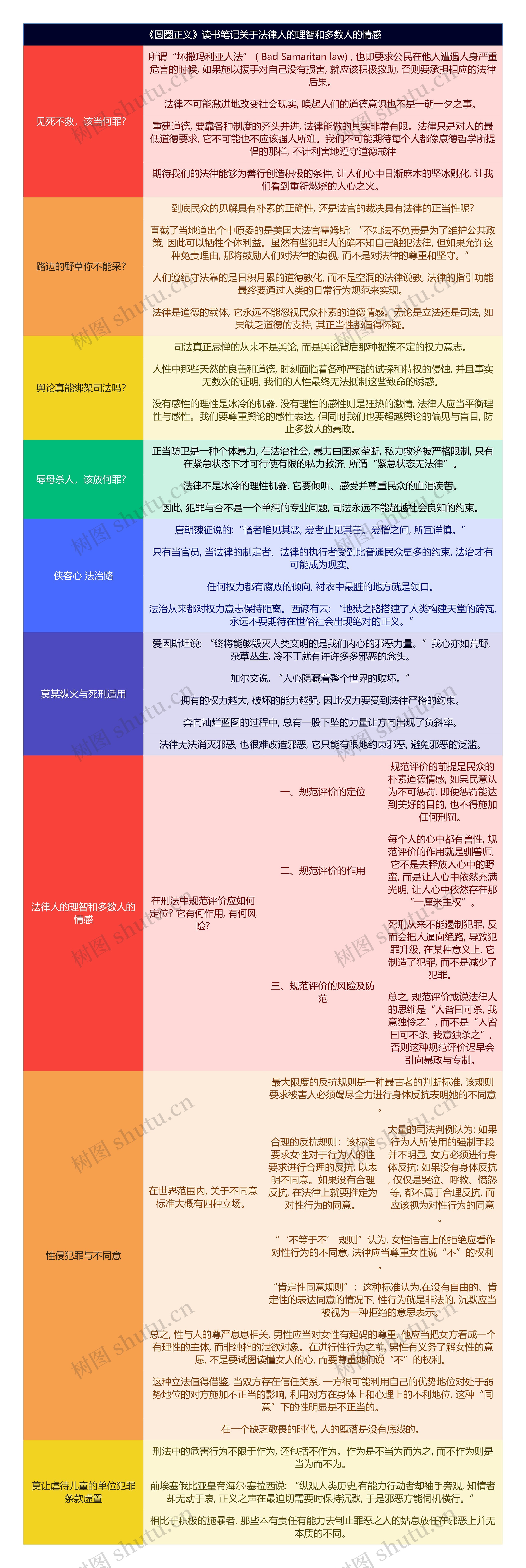 《圆圈正义》读书笔记关于法律人的理智和多数人的情感
