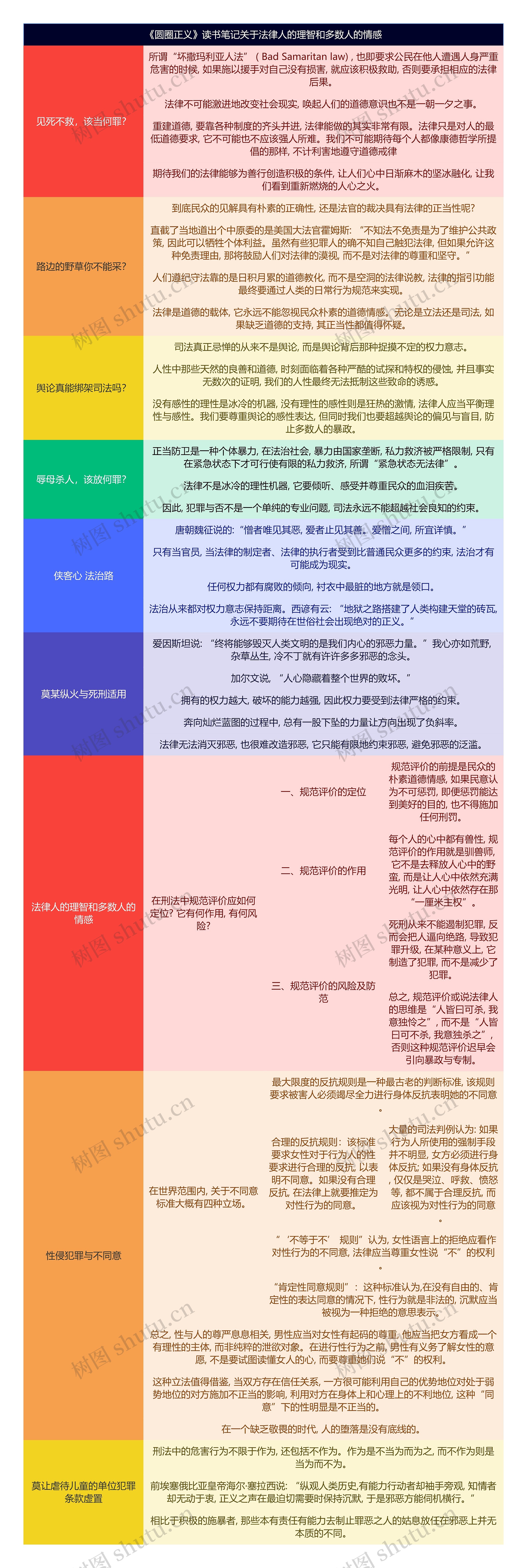 《圆圈正义》读书笔记关于法律人的理智和多数人的情感思维导图