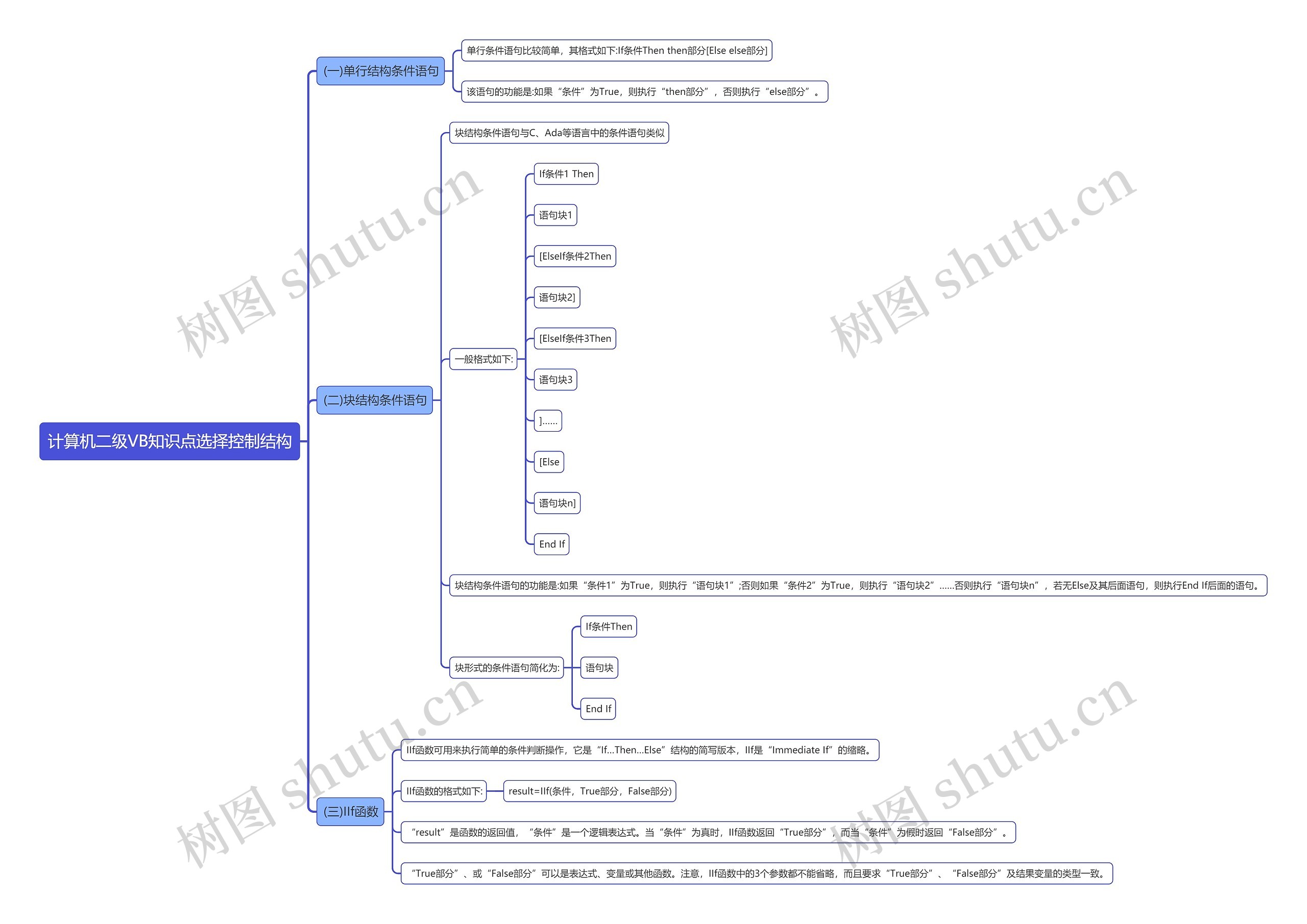计算机二级VB知识点选择控制结构思维导图