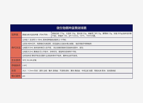 微生物菌种藤黄微球菌思维导图