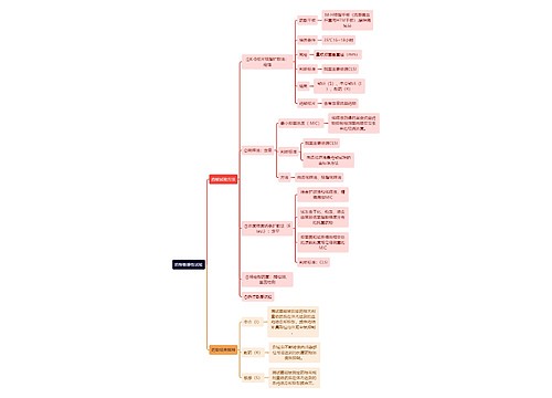 医学知识药物敏感性试验思维导图